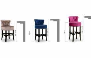Normes standard pour la hauteur de la chaise, le choix des paramètres optimaux