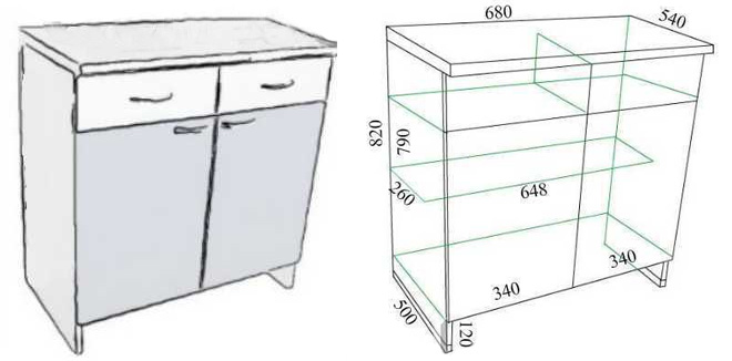 Comment choisir les dimensions des meubles