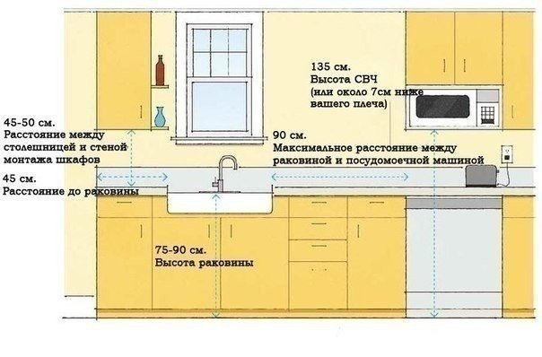Quelques règles d'amélioration de l'habitat