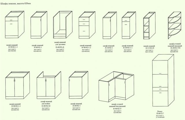 Types d'armoires de rangement