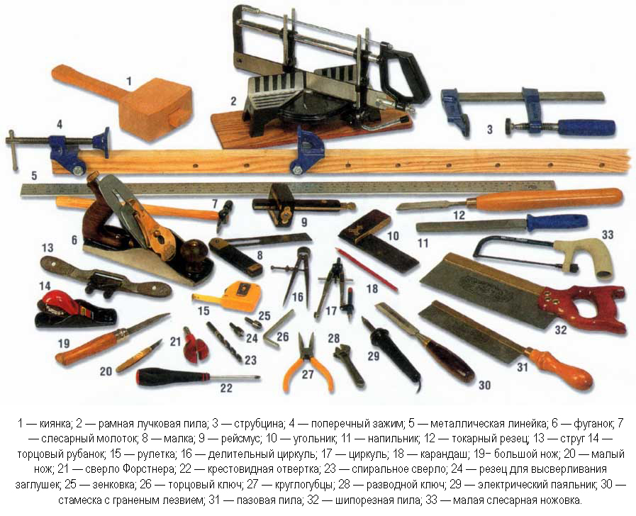 Outils de fabrication de meubles