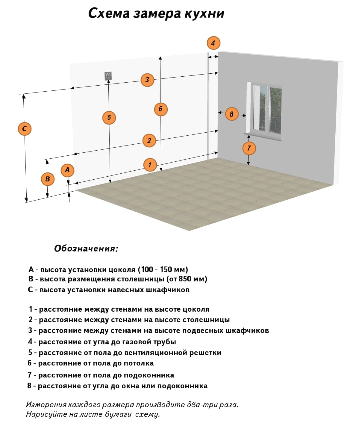Mesures