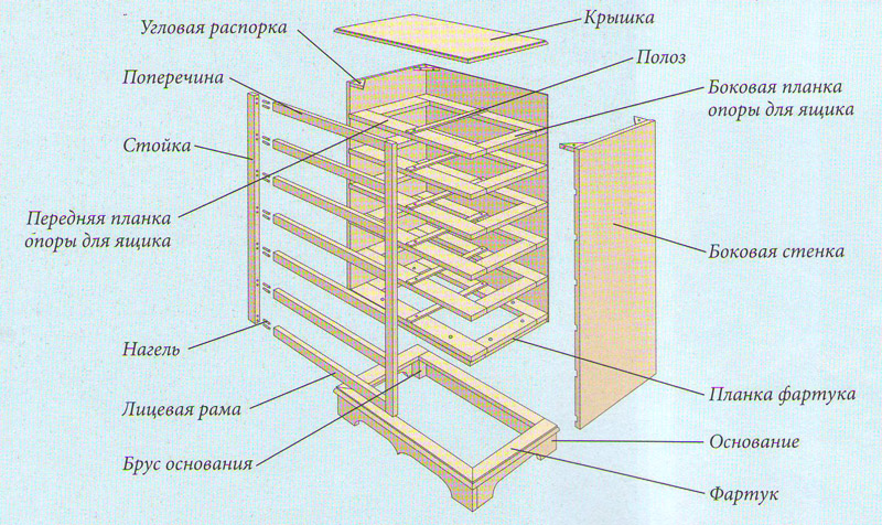 Détail commode