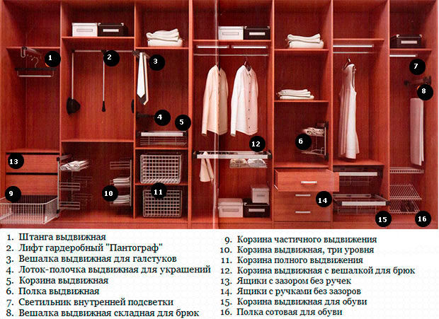 Options à l'intérieur de l'armoire