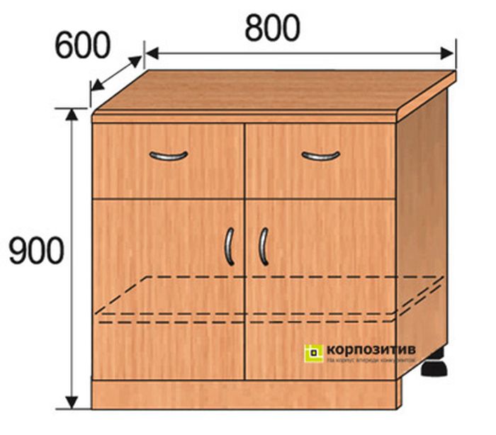 Meubles avec dimensions