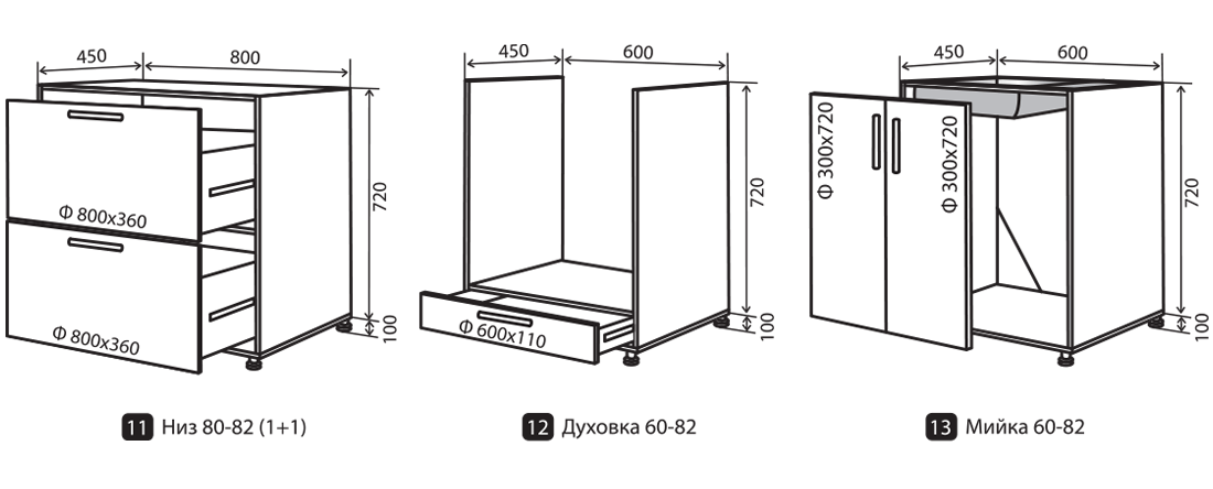 Différents types d'armoires