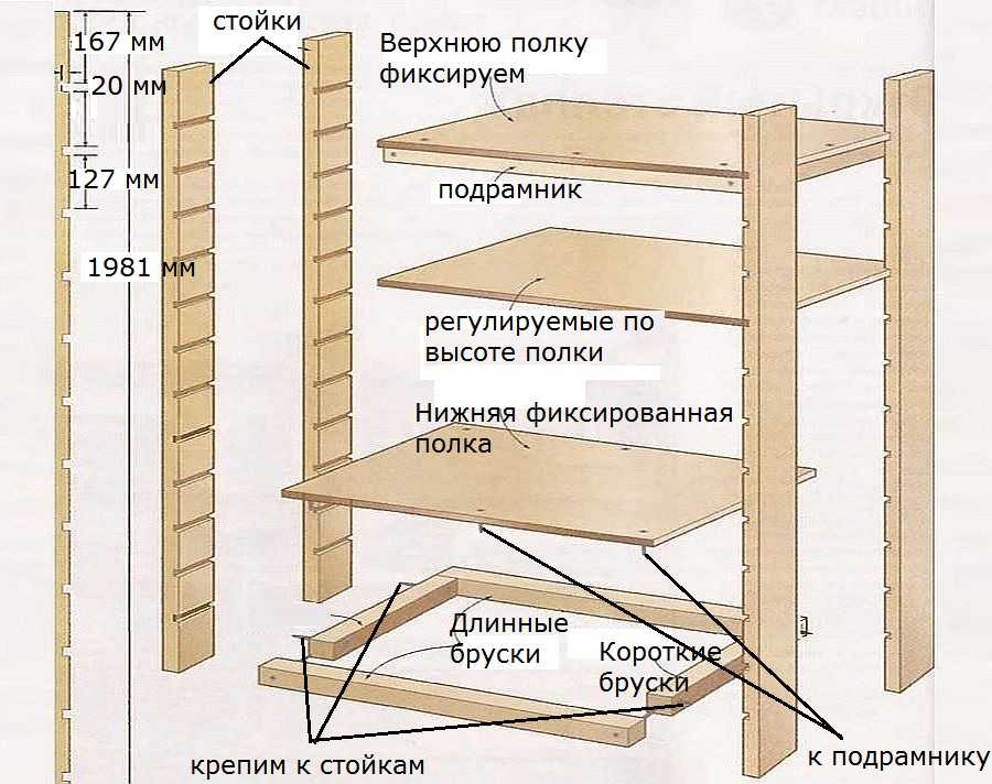 Schéma de montage de l'armoire