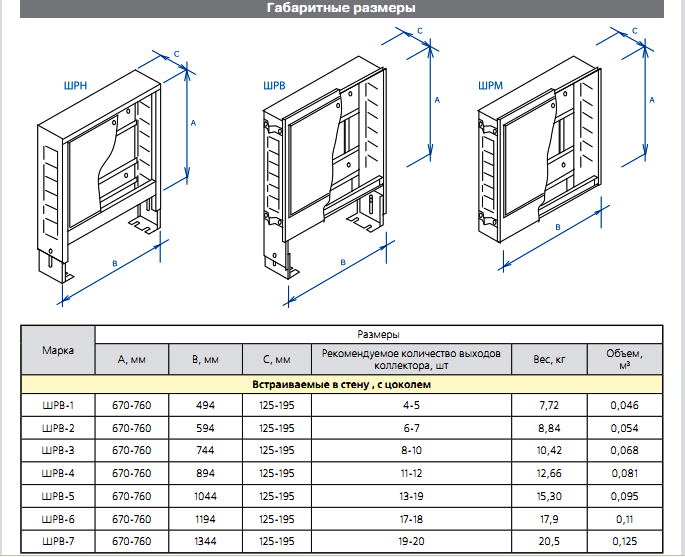 Dimensions hors tout