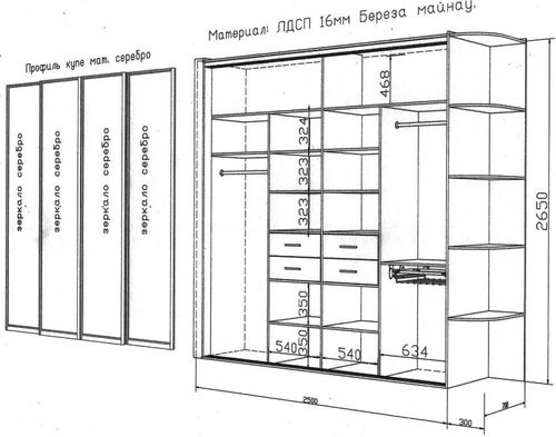 Le calcul de la taille des portes du placard