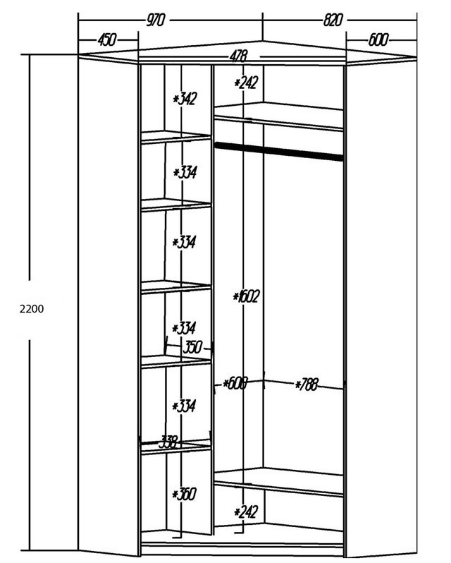 Dimensions de petite armoire