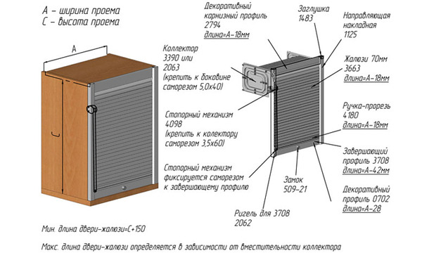 Schéma d'une armoire sanitaire