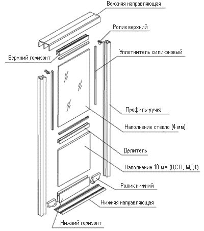 Schéma de montage d'une armoire coulissante