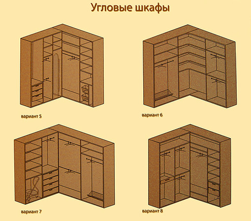 Options de remplissage d'armoire