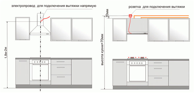 Options d'installation
