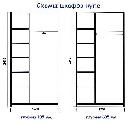 Dessin d'une armoire à portes coulissantes à deux portes avec dimensions