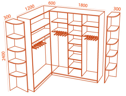 Dimensions des armoires coulissantes et auto-calcul