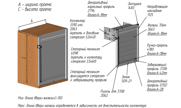 Schéma d'une armoire de toilette