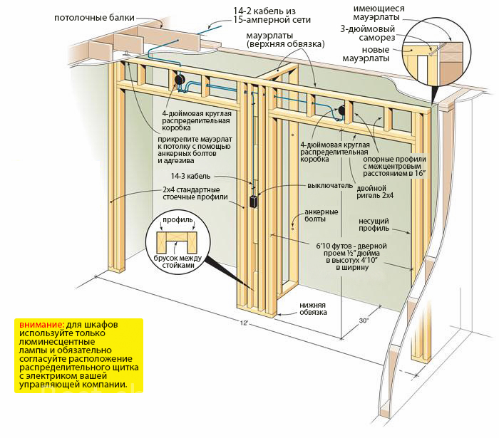 Dessin du cabinet