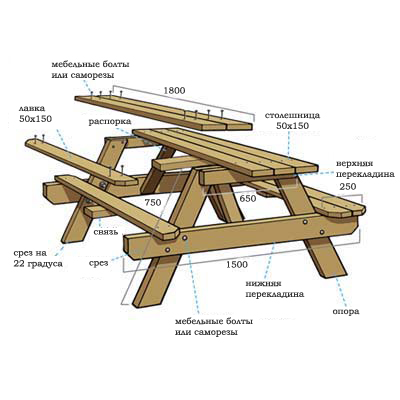 Dessins de la table du pays
