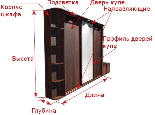 Éléments d'une armoire coulissante