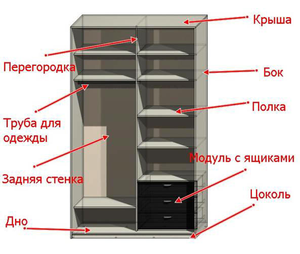 Corps d'armoire