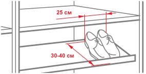 Règle de l'étagère à chaussures