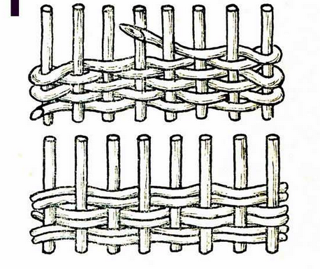 Type simple de tissage de meubles en bois