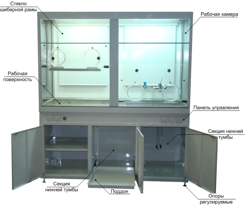 Disposition de l'armoire
