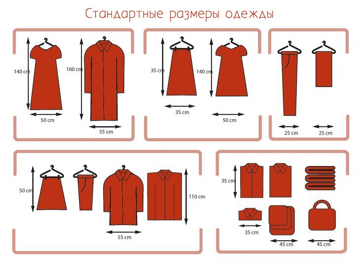Tailles de vêtements standard