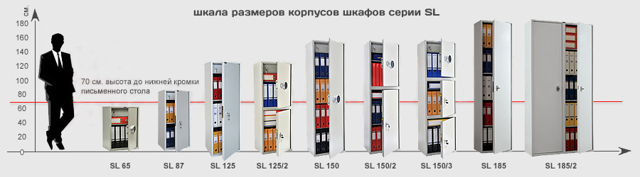 Dimensions des classeurs métalliques
