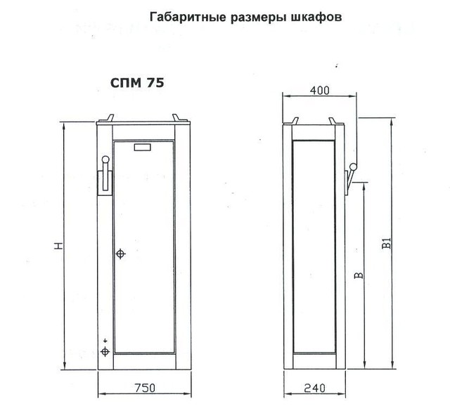 Armoire électrique