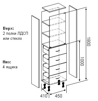 Agencement de l'armoire médicale