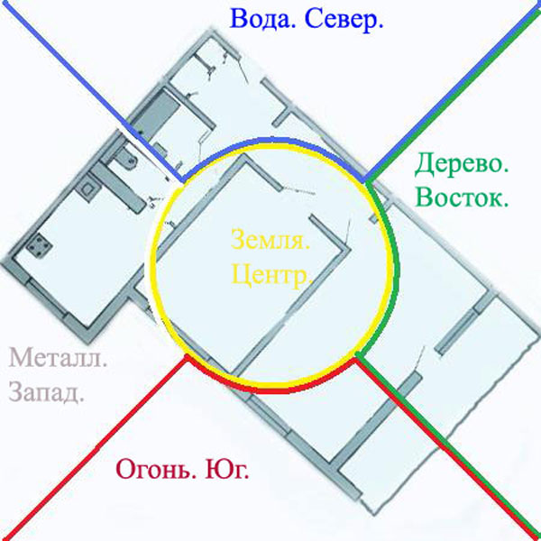 Chambre Feng Shui