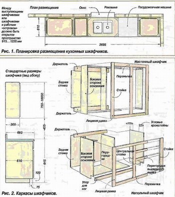 Instructions pour la fabrication de meubles en aggloméré