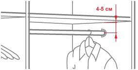 Règles de conception