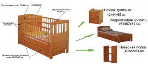 Comment faire un lit bébé