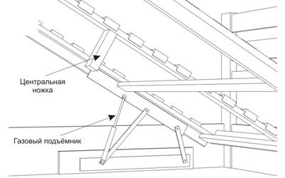 Équipement de levage