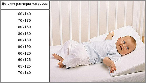 Meilleurs matelas pour bébé