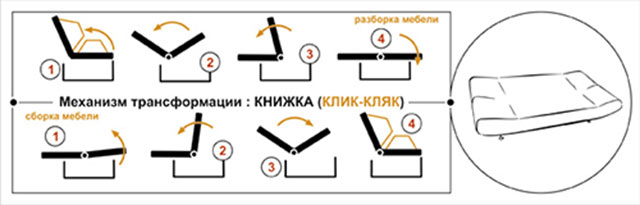 Mécanisme de canapé Click Gag