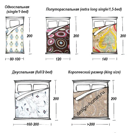 Taille du lit dans la chambre à coucher
