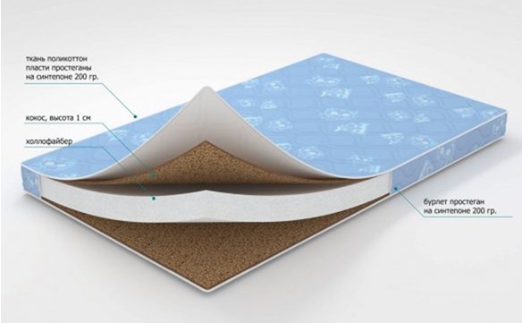 L'appareil d'un matelas moderne pour un lit
