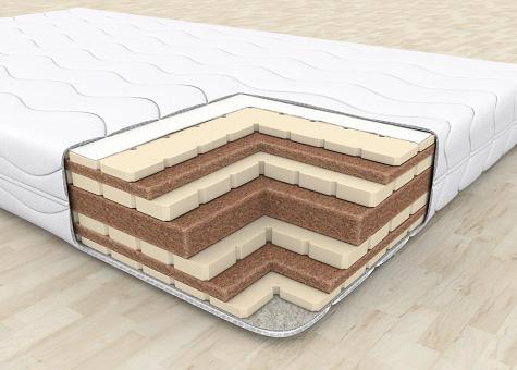 Choisir un matelas en noix de coco