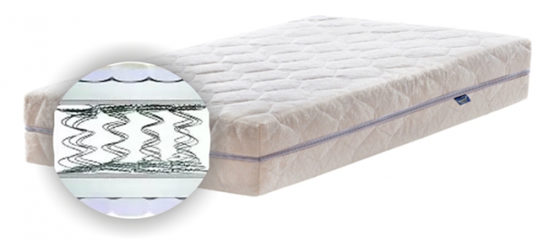 Qu'est-ce qu'un matelas Bonnel
