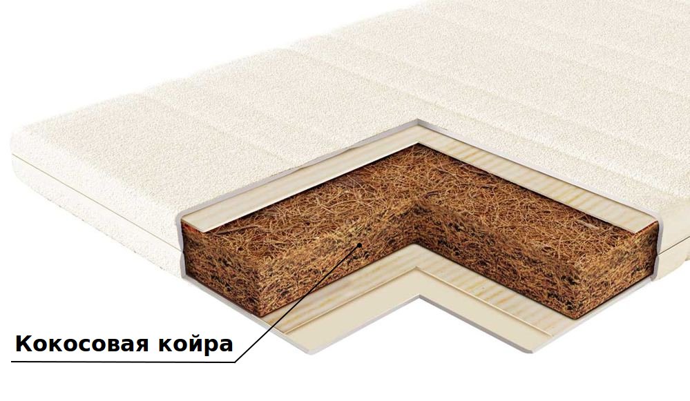 Matelas sans ressorts