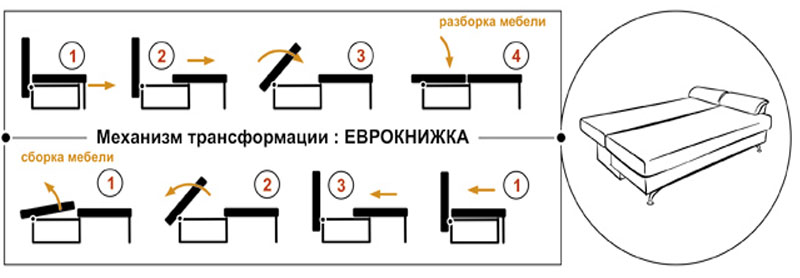 Canapé Eurobook