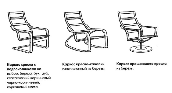 Options de structure de chaise