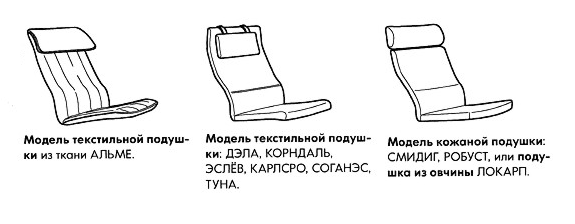Options de coussin de chaise Poeng